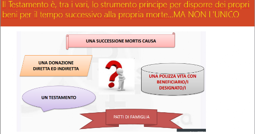 pianificazionesuccesoria